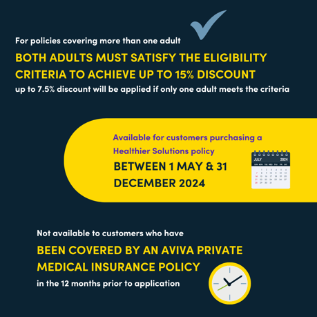 Aviva Offer overview 