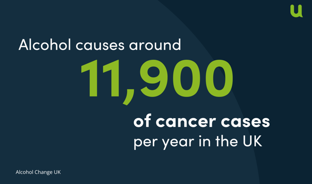 Alcohol and cancer statistic