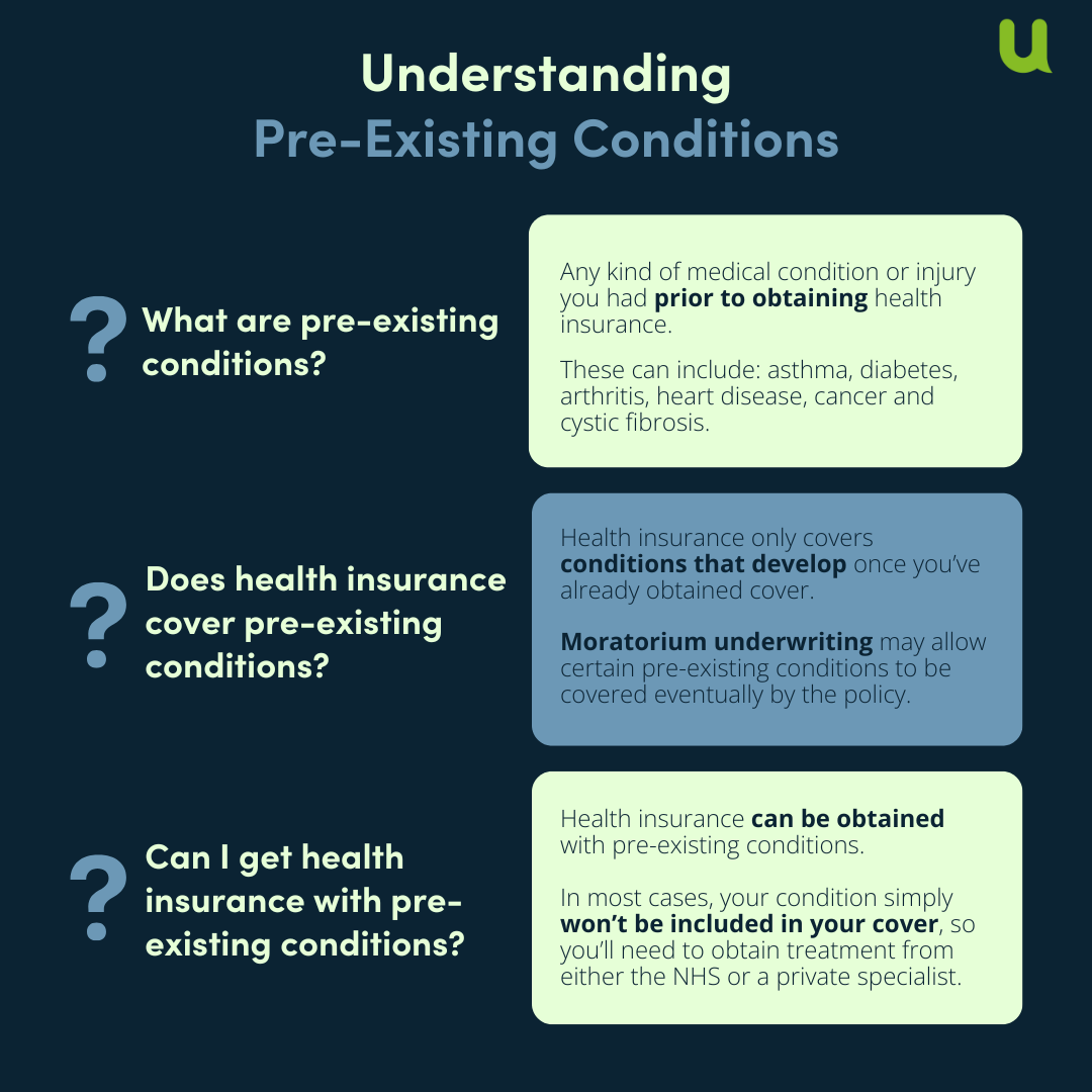 A detailed graphic that explains the different types of pre-existing conditions that may not be covered by a health insurance provider