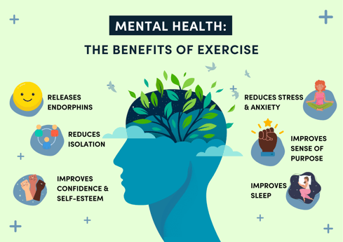 Mental health exercise benefits (3)